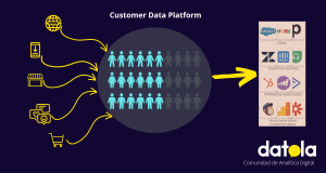 Customer Data Platform -CDP